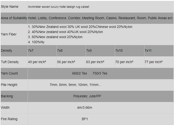 thông tin chi tiết